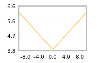 Impact of return on liquidity tomorrow