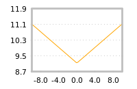 Impact of return on liquidity tomorrow