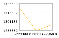 Impact of return on liquidity tomorrow