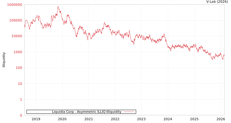 graph of Liquidia Corp ILLIQ-AMEM