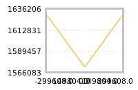 Impact of return on liquidity tomorrow