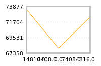 Impact of return on liquidity tomorrow