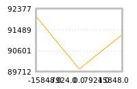 Impact of return on liquidity tomorrow