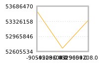 Impact of return on liquidity tomorrow