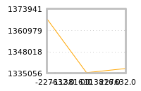 Impact of return on liquidity tomorrow