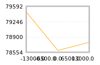 Impact of return on liquidity tomorrow