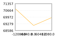 Impact of return on liquidity tomorrow