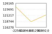 Impact of return on liquidity tomorrow