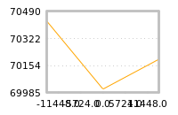Impact of return on liquidity tomorrow