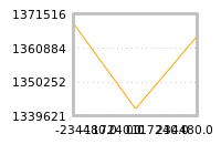 Impact of return on liquidity tomorrow