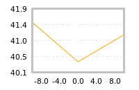 Impact of return on liquidity tomorrow