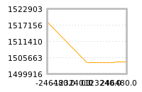 Impact of return on liquidity tomorrow