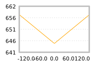 Impact of return on liquidity tomorrow