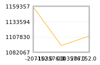Impact of return on liquidity tomorrow