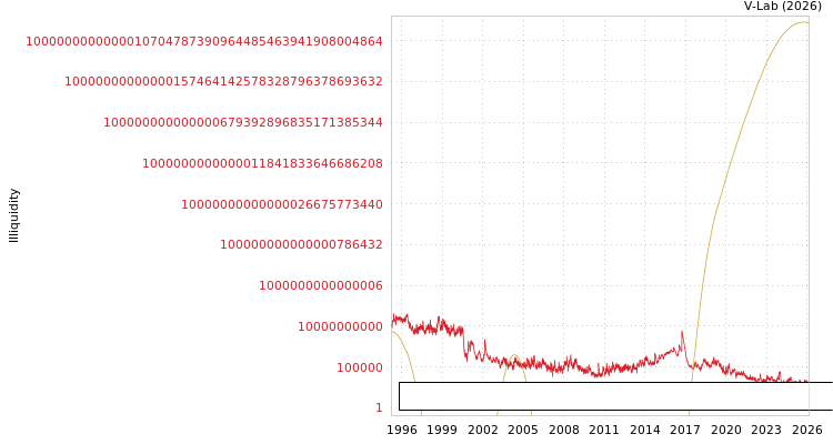 graph of Luks Kadife Ticaret Ssanayii ILLIQ-SMEM