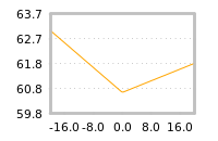 Impact of return on liquidity tomorrow