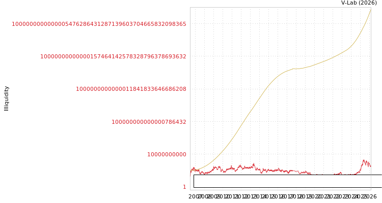 graph of Luna Innovations Inc ILLIQ-SMEM