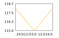 Impact of return on liquidity tomorrow
