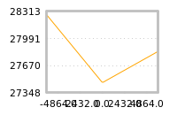 Impact of return on liquidity tomorrow