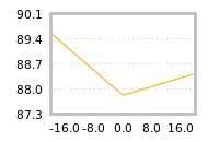 Impact of return on liquidity tomorrow