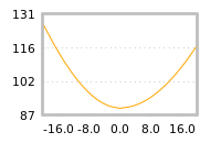 Impact of return on liquidity tomorrow