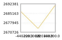 Impact of return on liquidity tomorrow