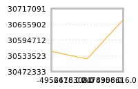 Impact of return on liquidity tomorrow