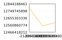 Impact of return on liquidity tomorrow