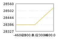 Impact of return on liquidity tomorrow