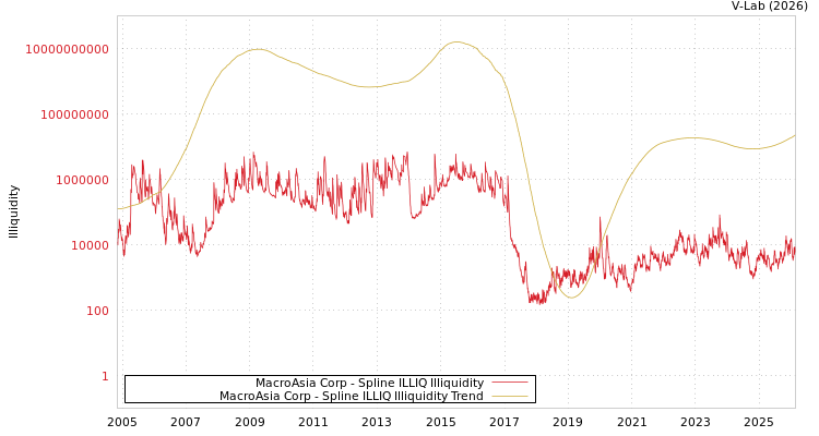 graph of MacroAsia Corp ILLIQ-SMEM