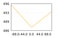 对下一个交易日流动性收益的影响