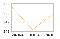 Impact of return on liquidity tomorrow