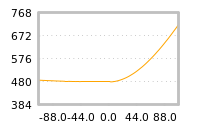 Impact of return on liquidity tomorrow