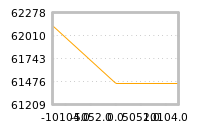 Impact of return on liquidity tomorrow