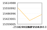 Impact of return on liquidity tomorrow