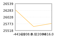 Impact of return on liquidity tomorrow