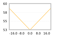Impact of return on liquidity tomorrow
