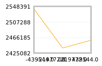 Impact of return on liquidity tomorrow