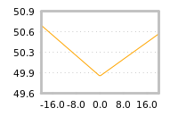 Impact of return on liquidity tomorrow