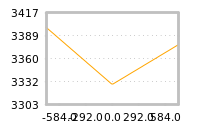 Impact of return on liquidity tomorrow