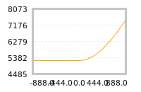Impact of return on liquidity tomorrow
