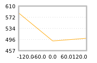 Impact of return on liquidity tomorrow