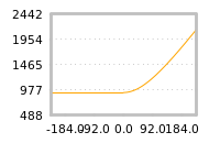 Impact of return on liquidity tomorrow