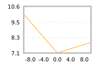 Impact of return on liquidity tomorrow