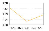 Impact of return on liquidity tomorrow