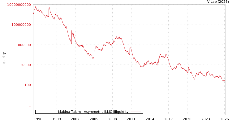 graph of Makina Takim ILLIQ-AMEM
