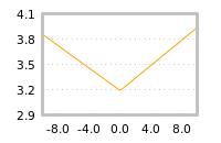 Impact of return on liquidity tomorrow