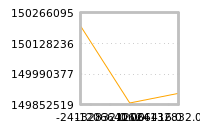 Impact of return on liquidity tomorrow