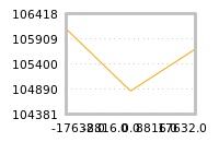 Impact of return on liquidity tomorrow