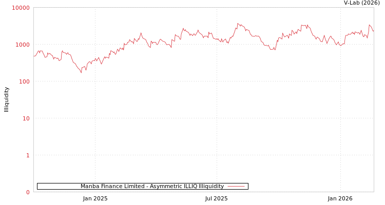 graph of Manba Finance Limited ILLIQ-AMEM